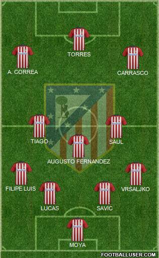 C. Atlético Madrid S.A.D. Formation 2016