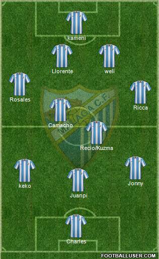 Málaga C.F., S.A.D. Formation 2016