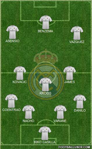 Real Madrid C.F. Formation 2016
