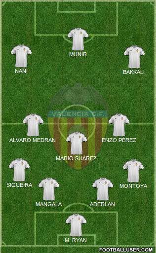 Valencia C.F., S.A.D. Formation 2016