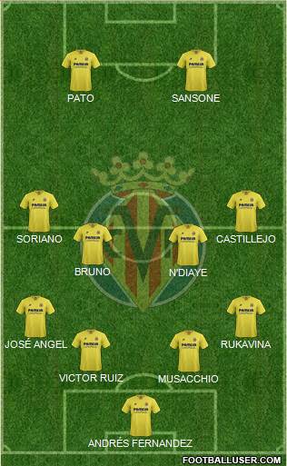 Villarreal C.F., S.A.D. Formation 2016
