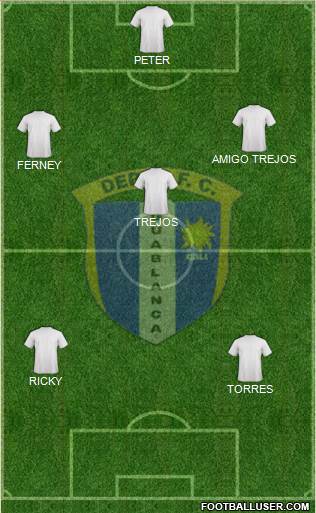 C Depor FC Formation 2016
