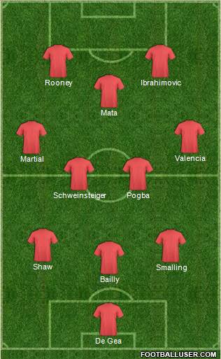 Champions League Team Formation 2016