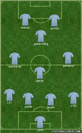 Championship Manager Team Formation 2016