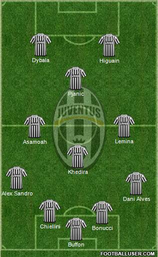 Juventus Formation 2016