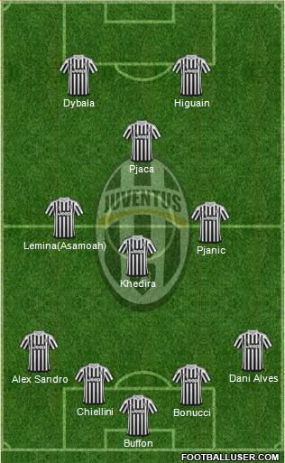 Juventus Formation 2016