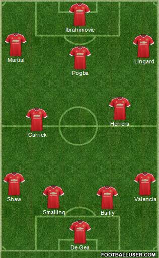 Manchester United Formation 2016