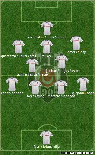 Besiktas JK Formation 2016