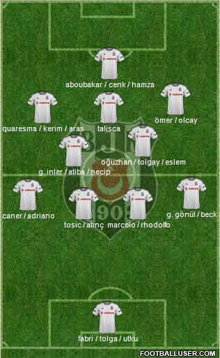 Besiktas JK Formation 2016