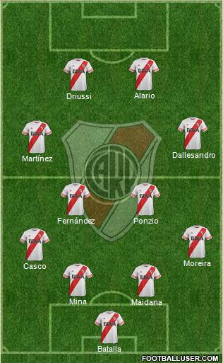 River Plate Formation 2016