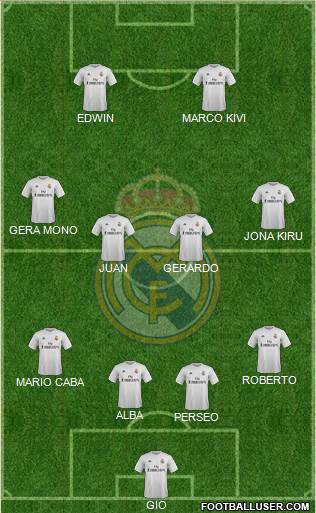 Real Madrid C.F. Formation 2016
