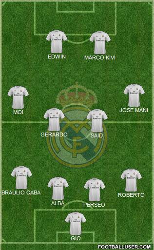 Real Madrid C.F. Formation 2016
