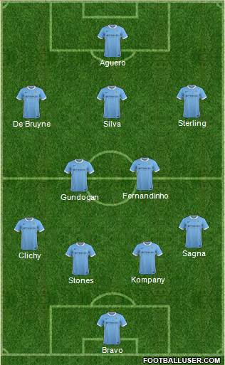 Manchester City Formation 2016