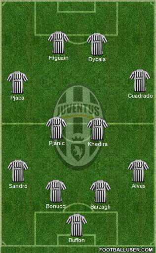 Juventus Formation 2016