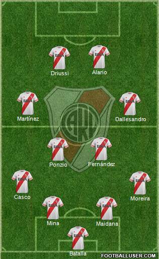 River Plate Formation 2016