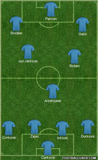 Dream Team Formation 2016