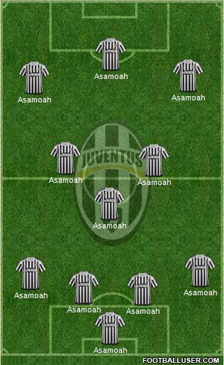 Juventus Formation 2016