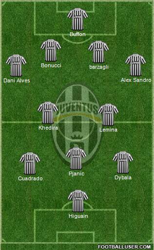 Juventus Formation 2016