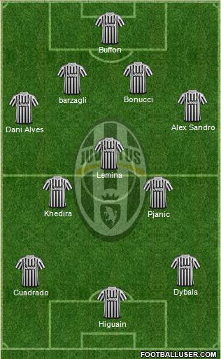 Juventus Formation 2016