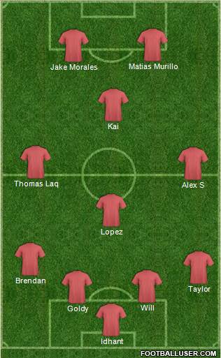 Dream Team Formation 2016