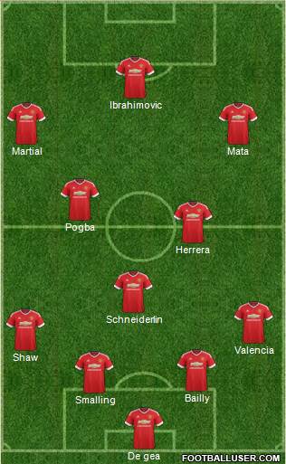 Manchester United Formation 2016