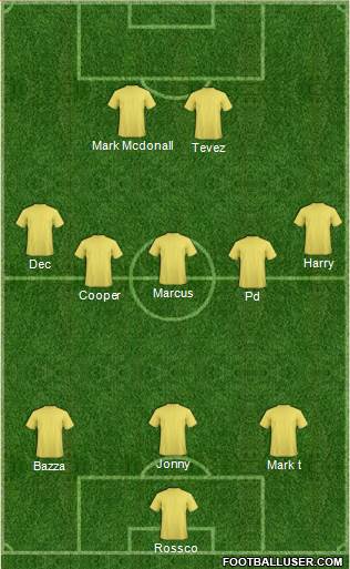 Champions League Team Formation 2016