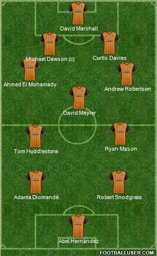 Hull City Formation 2016