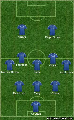 Chelsea Formation 2016