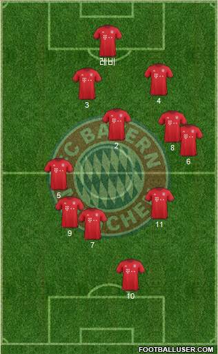 FC Bayern München Formation 2016