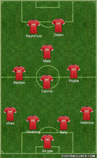 Manchester United Formation 2016