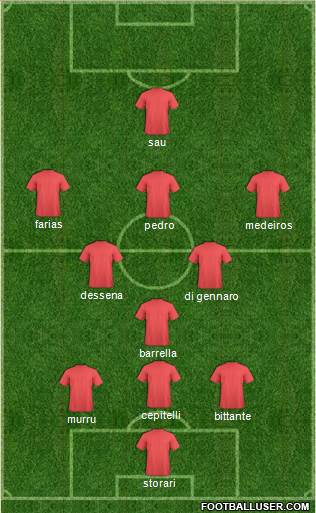 Football Manager Team Formation 2016