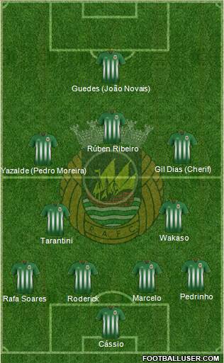 Rio Ave Futebol Clube Formation 2016