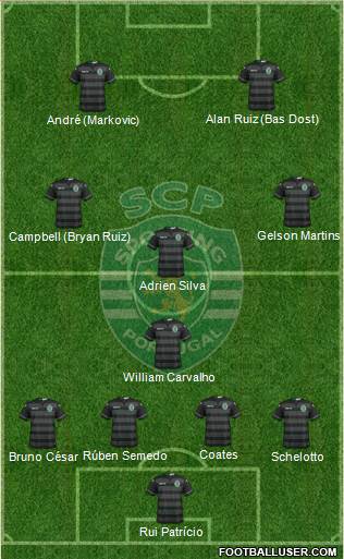Sporting Clube de Portugal - SAD Formation 2016