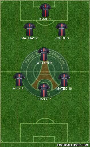 Paris Saint-Germain Formation 2016