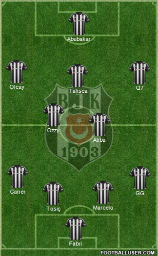 Besiktas JK Formation 2016
