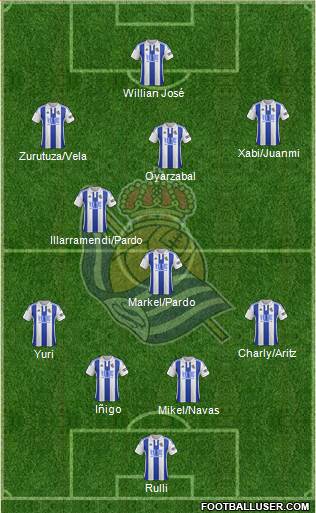 Real Sociedad S.A.D. Formation 2016