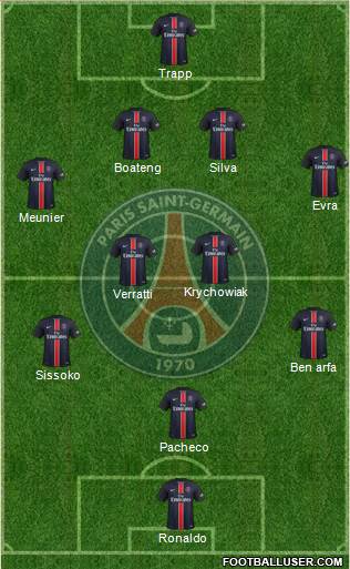 Paris Saint-Germain Formation 2016