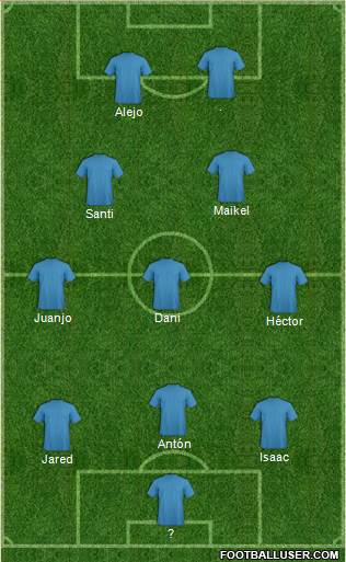 Champions League Team Formation 2016