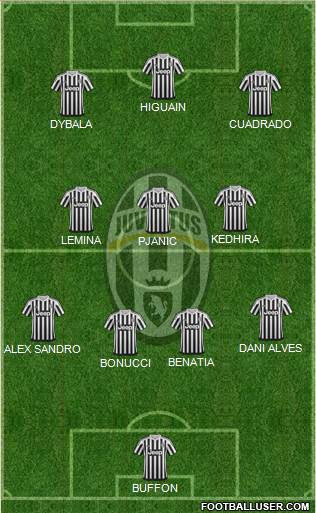 Juventus Formation 2016