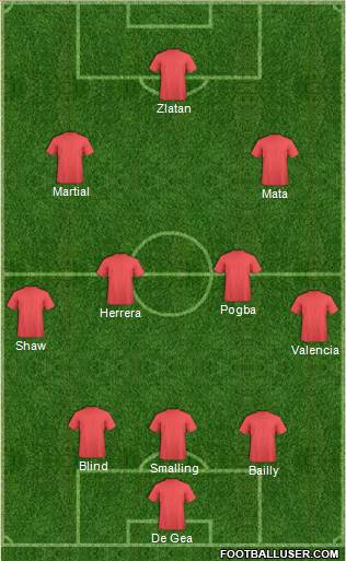 Champions League Team Formation 2016