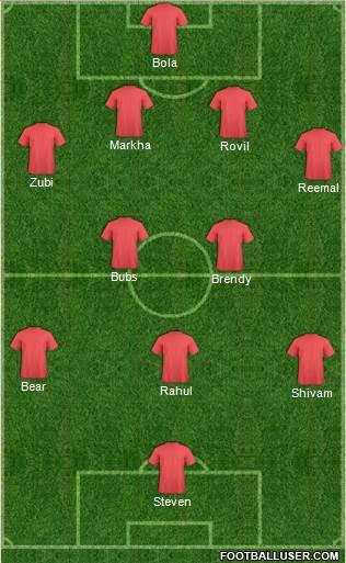 Dream Team Formation 2016