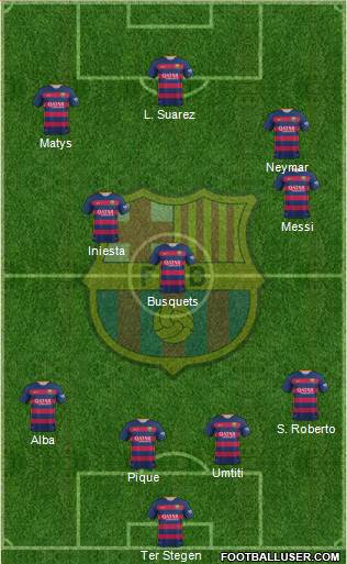 F.C. Barcelona Formation 2016