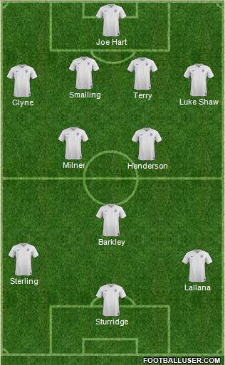 England Formation 2016