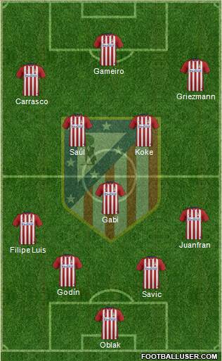 C. Atlético Madrid S.A.D. Formation 2016