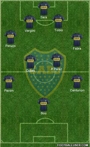 Boca Juniors Formation 2016
