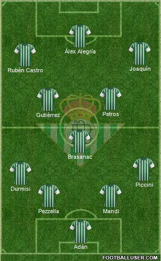 Real Betis B., S.A.D. Formation 2016