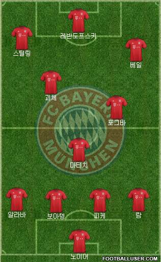 FC Bayern München Formation 2016