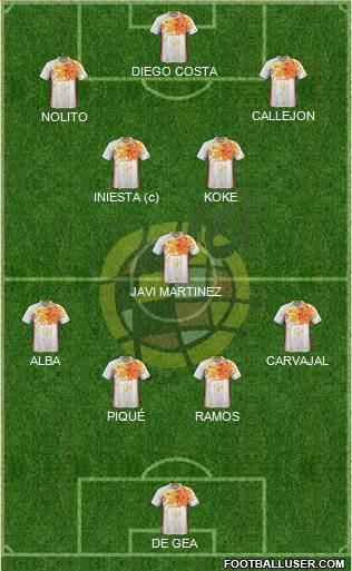 Spain Formation 2016