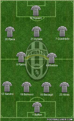 Juventus Formation 2016