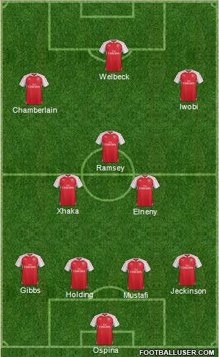 Arsenal Formation 2016